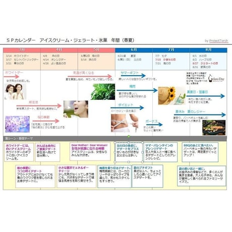 商品ジャンル別販促カレンダー　アイスクリーム（氷菓類）篇・年間　（PPT版）