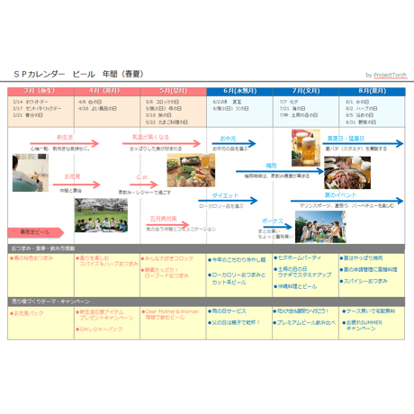 【書き変えて使える】商品ジャンル別販促カレンダー　ビール年間（PPT版）