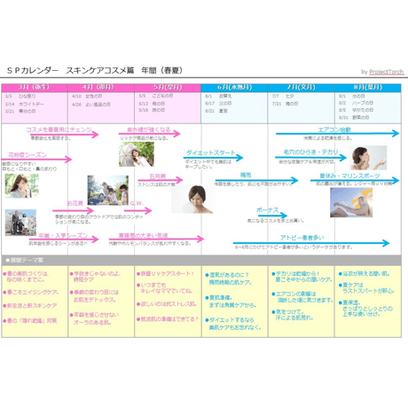 商品ジャンル別販促カレンダー　スキンケアコスメ篇・年間　　（PDF版）
