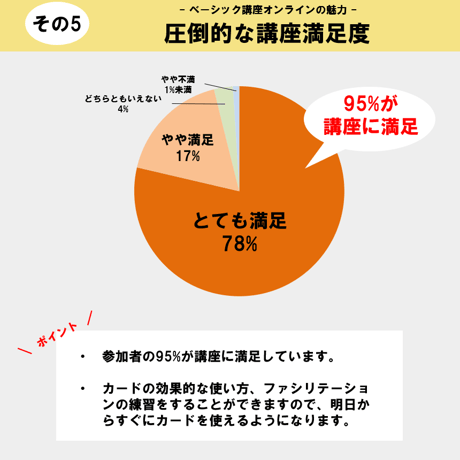【オンライン】7月4日（土）リフレクションカード®ファシリテーター養成講座ベーシックOnline