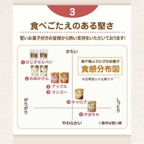 【8種から選べる】グルテンフリー お菓子 無添加 米粉クッキー 大容量　160g×16袋 アレルギー対応 8品目不使用 ダイエットおやつ まとめ買い ヘルシー 低カロリー 子供 おやつ 高千穂ムラたび