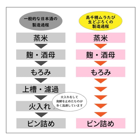 【要冷凍】甕入り 生どぶろく（化粧箱・柄杓付き）｜火入れなしで生きて発酵を続ける古代酒。高千穂の御神水仕込み☆祝いの席や贈答に最適な特別限定品