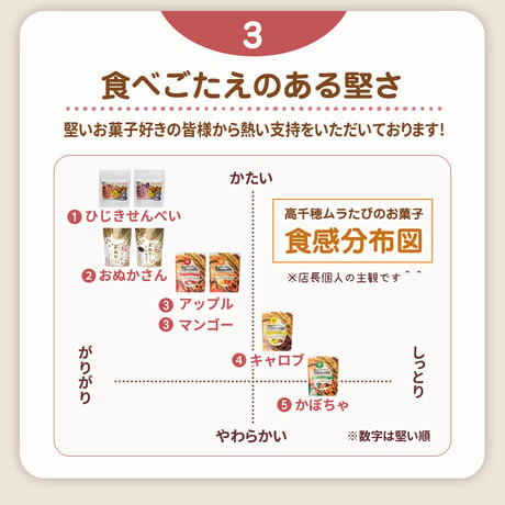 【8種から選べる】グルテンフリー お菓子 無添加 米粉クッキー 40g×40袋 アレルギー対応 8品目不使用 ダイエットおやつ まとめ買い ヘルシー 低カロリー 子供 おやつ 高千穂ムラたび