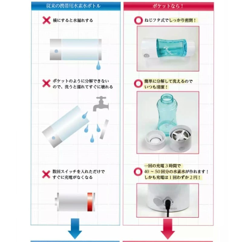 FLAX ケータイ水素水ボトル pocket ポケット 【公式通販】