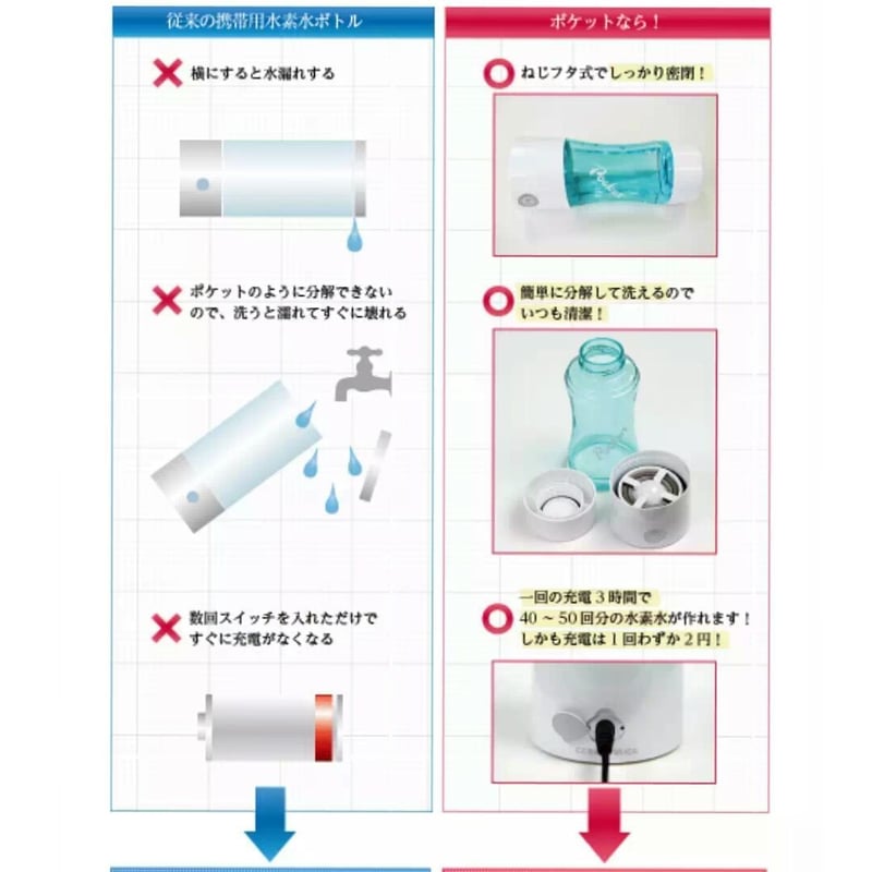 水素水ボトルpocket(ポケット) | 1147kanagawa