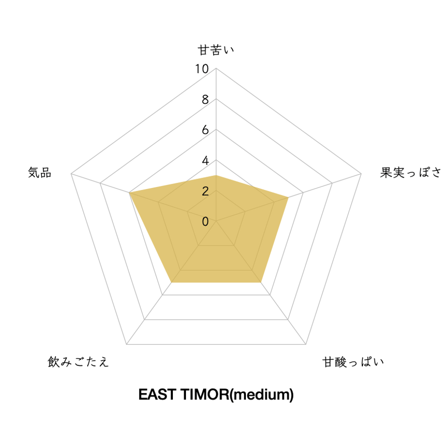 66e0ff18a499220ffe620737