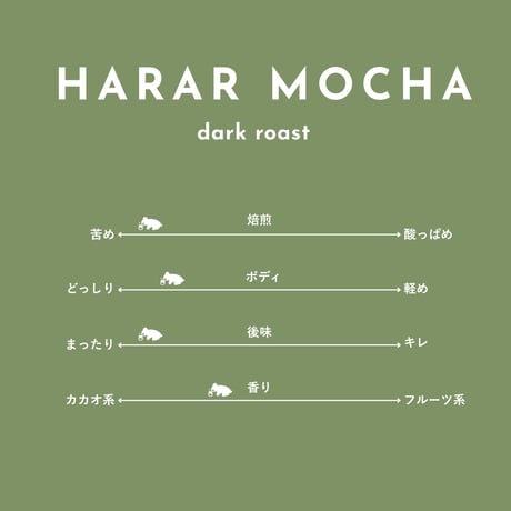 深煎｜YANNI HARAR MOCHA ヤンニハラールモカ 100g~