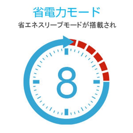 【ホワイト】 ワイヤレスマウス 充電式 2.4GHz 3DPIモード 光学式 高感度 小型 静音 省エネルギー