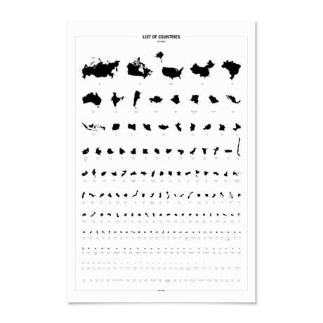 Bold Tuesday - ポスター「List of Countries by Size」