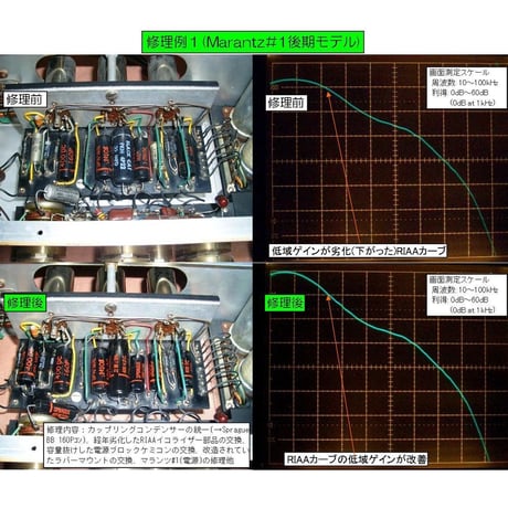 マランツ#1+マランツ#4(電源), Marantz#1+Marantz#4(power supply),マランツ・モデル1