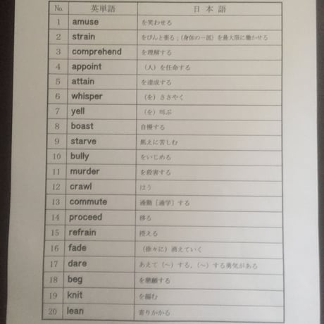英単語ターゲット１４００確認テスト　和訳版（解答付）