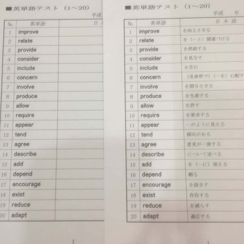 英単語ターゲット1900確認テスト 和訳版（解答付） | 学習教材研究会