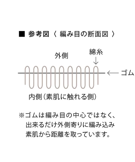 mokono | からだウォーマー
