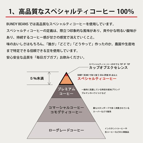 200g 【BUNDY BLEND/バンディーブレンド】 中煎り