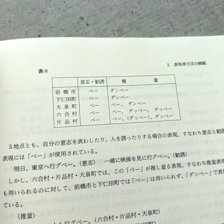 群馬の方言
