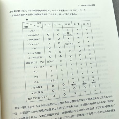 群馬の方言