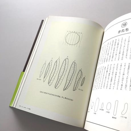 ほしいも学校