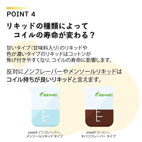 eswell 交換コイル メモリ付 アトマイザー専用  10個入
