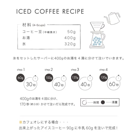 500g ケニア キアニャンギ　中煎り
