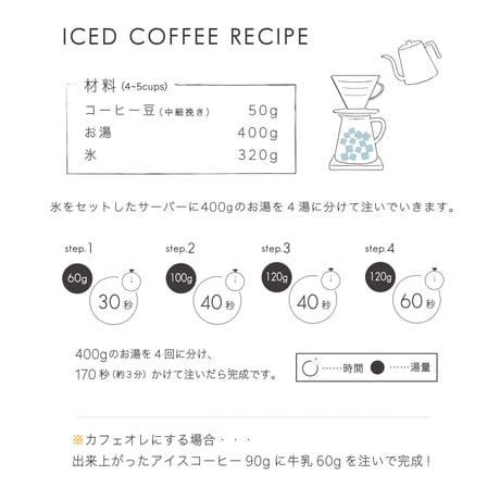 250g エチオピア  イルガチェフェ  サカロ  Washed 浅煎り
