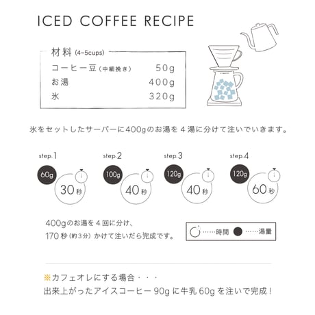 100g 苦楽園ブレンド 深煎り