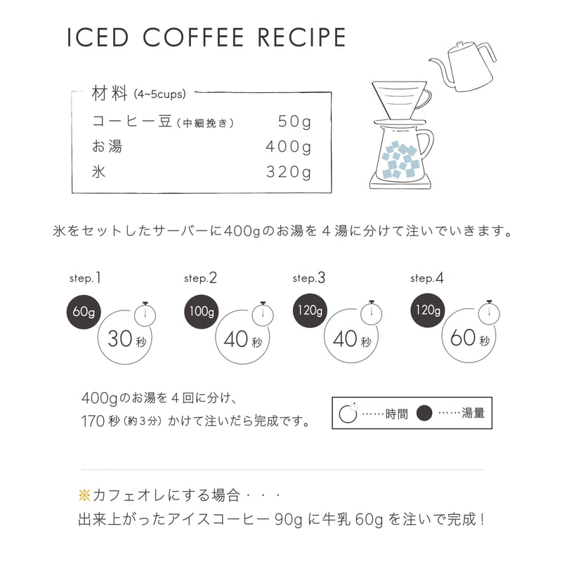 100g プレミアムニューイヤーブレンド 2026 浅煎り | TAOCA COFFEE