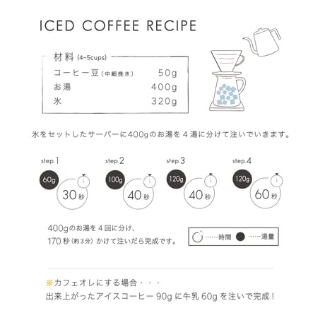 1kg グアテマラ　アルコイリス　深煎り