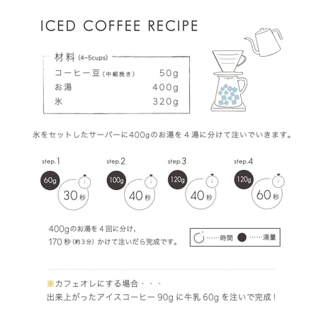 1kg   GOOD MORNING BLEND  中煎り