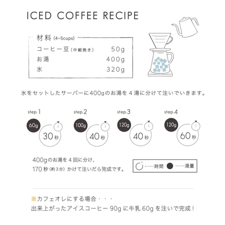 1kg エチオピア  イルガチェフェ サカロ Washed 浅煎り