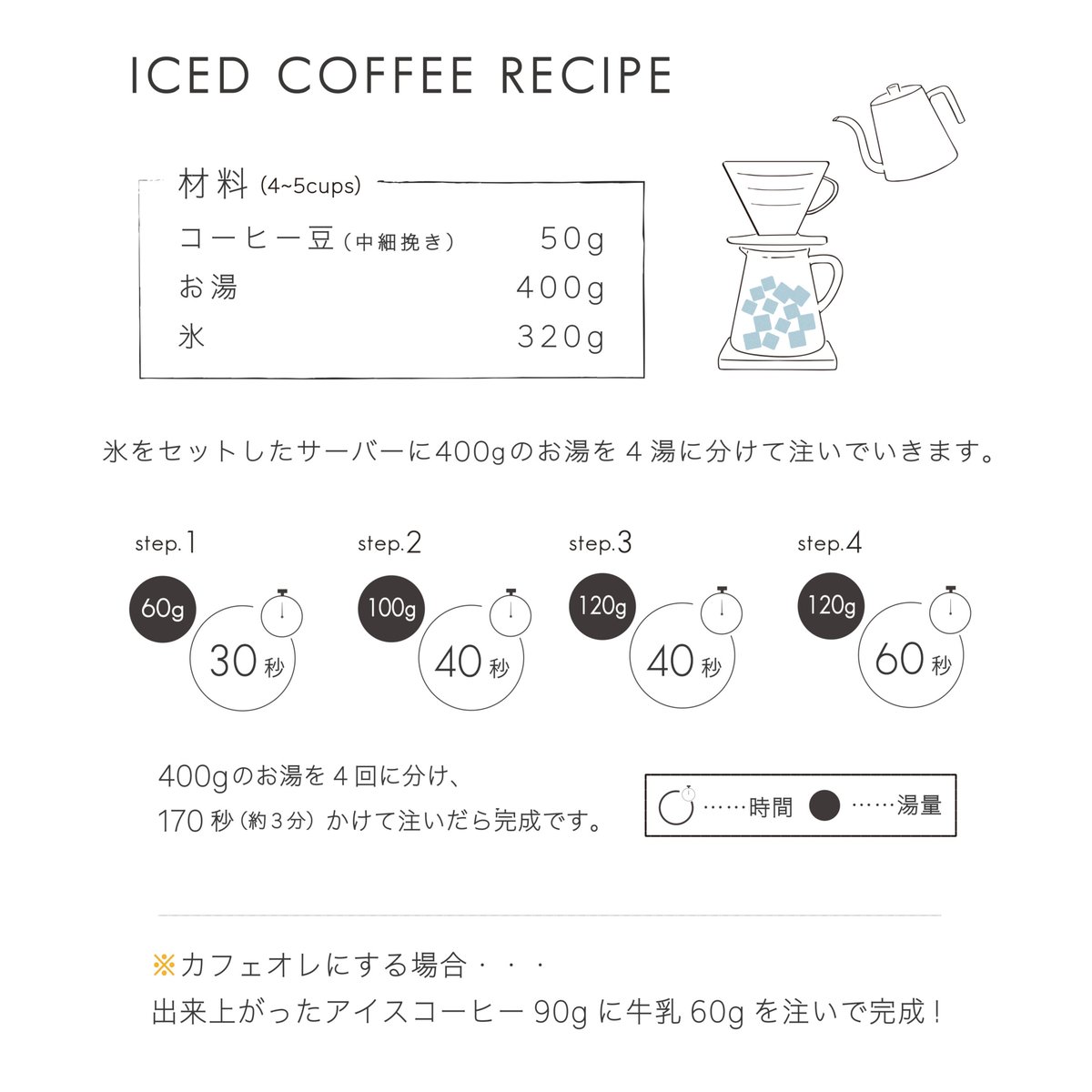 250g エチオピア完熟チェリープロジェクト washed 浅煎り | TAOCA COFFEE