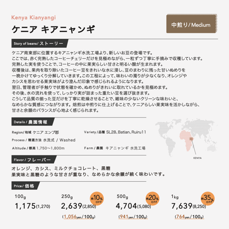1kg ケニア キアニャンギ　中煎り