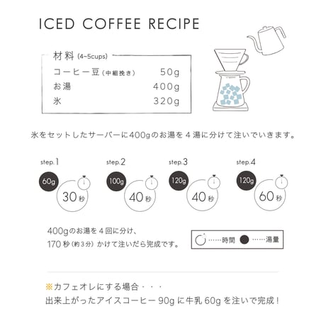 1kg 苦楽園ブレンド 深煎り