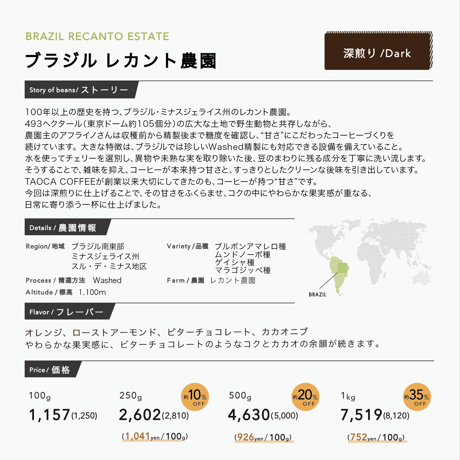 250g ブラジル レカント農園 深煎り