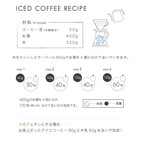 コーヒー豆×焼き菓子巾着set