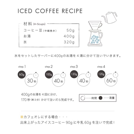 1kg ケニア キアニャンギ　中煎り