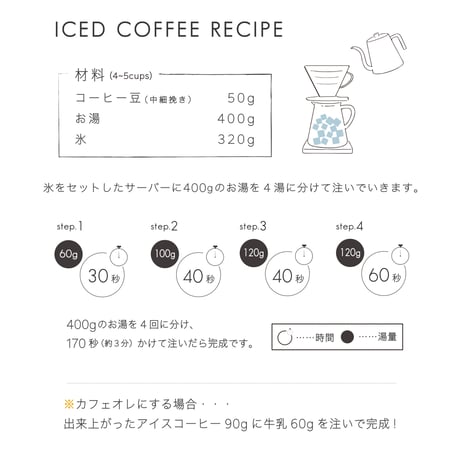 500g TAOCA BLEND 中煎り