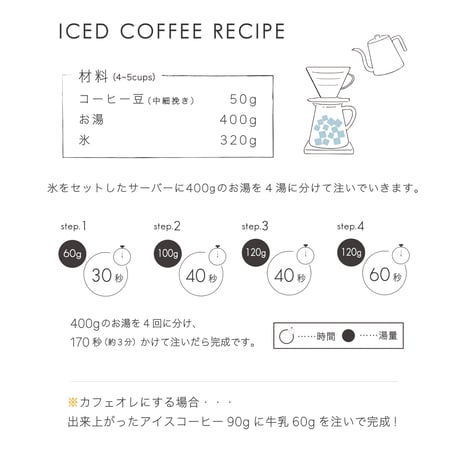 1kg HOUSE BLEND 中深煎り