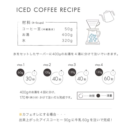 250g ケニア キアニャンギ　中煎り