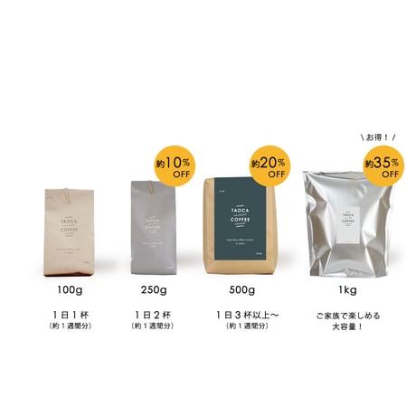 1kg インドネシア タノバタック 深煎り