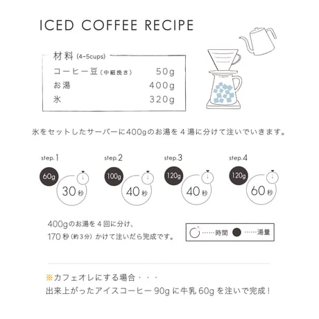 100g エチオピア  イルガチェフェ サカロ Washed 浅煎り