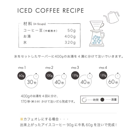 100g グアテマラ　アルコイリス　深煎り