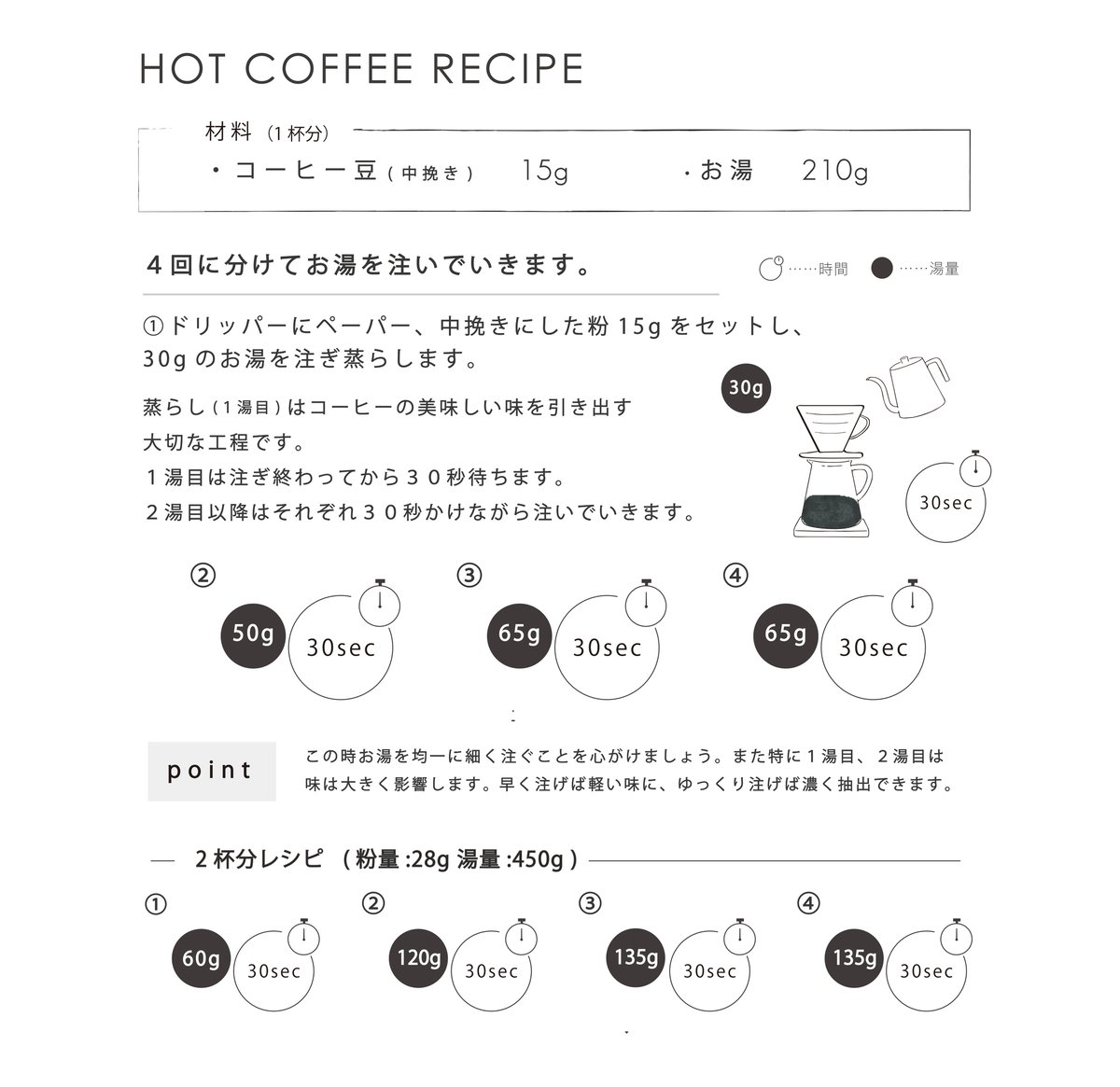 1kg TAOCA BLEND 中煎り | TAOCA COFFEE
