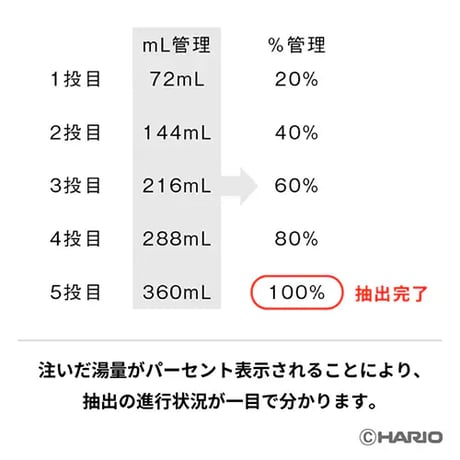 HARIO Coffee Scale “Polaris” ホワイト