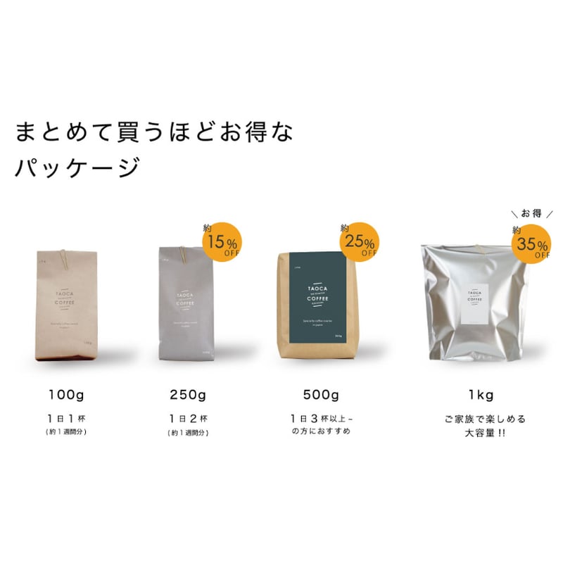 500g エチオピア サカロ 完熟チェリープロジェクト Natural 浅煎り