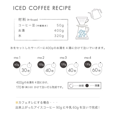 250g HOUSE BLEND 中深煎り