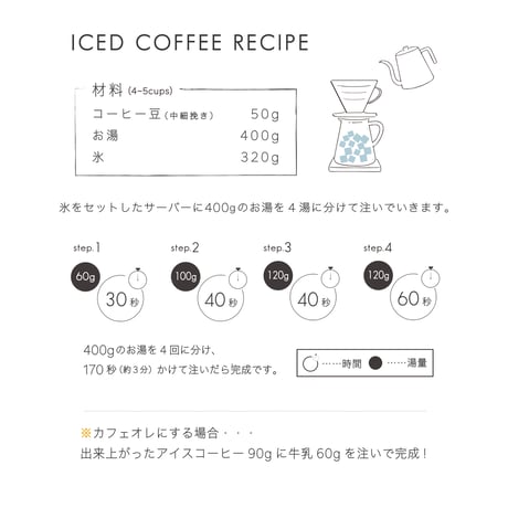 100g HOUSE BLEND 中深煎り