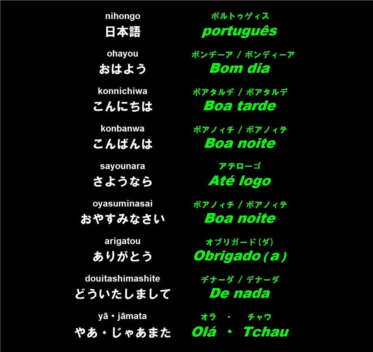 ポルトガル 語 ありがとう