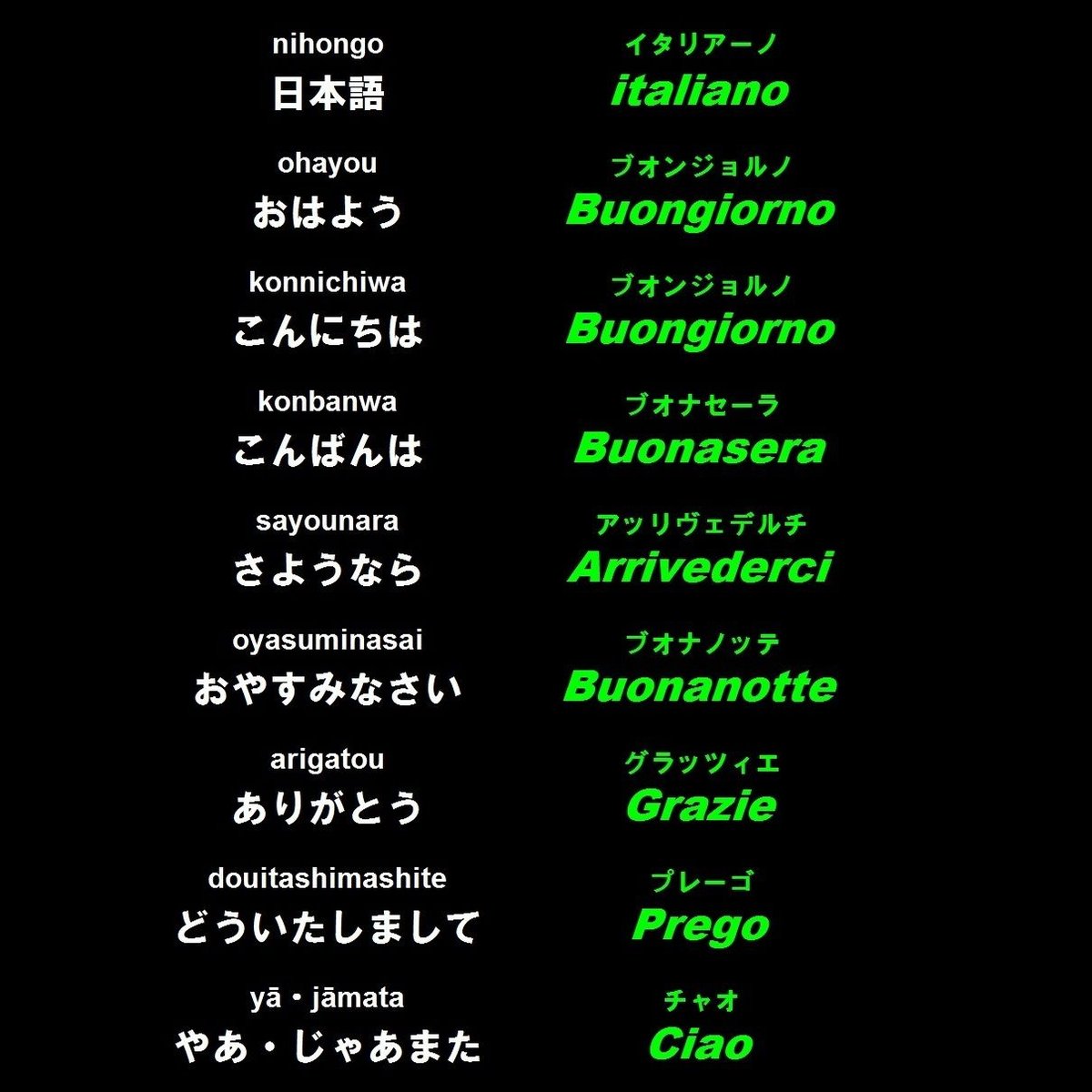 こんにちは イタリア 語