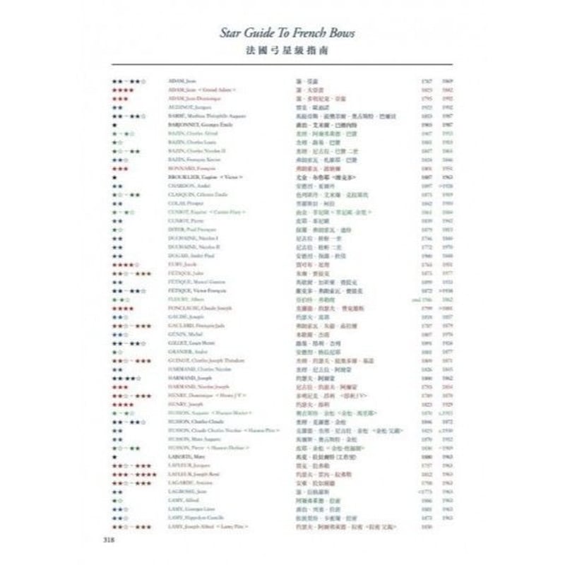 書籍】FRENCH BOW MAKERS A CONCISE GUIDE | 文京楽器オンラ