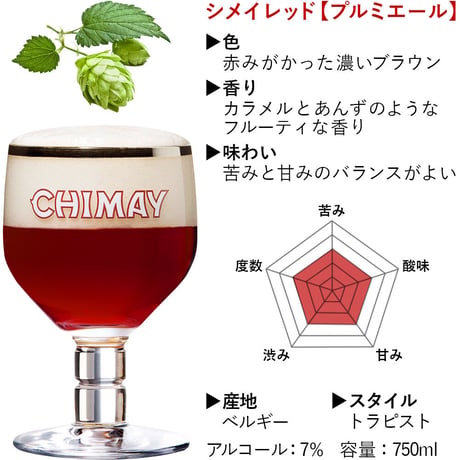 誕生日ギフト 赤い薔薇とオレンジカーネーションの生花アレンジメント＆ベルギーのクラフトビール「シメイ・レッド」750ml ベルギーのチョコレートお酒 ビールとお花 ギフト メッセージカード付き